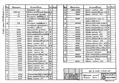 Альбом 10 Часть 1 и 2 Изделия железобетонные надземной части