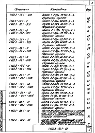 Выпуск 1 Рабочие чертежи