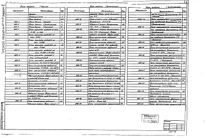 Альбом 5 Автоматизация санитарно-технических систем и устройств