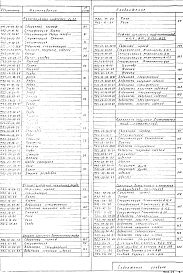Альбом 4 Часть 2 Нестандартное оборудования