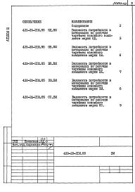 Альбом 3 Ведомость потребности в материалах