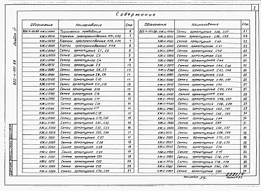 Альбом 4 Арматурные и закладные изделия.     