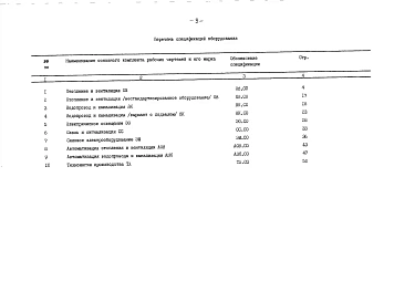 Альбом 2 Спецификации оборудования