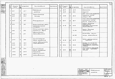 Альбом 2 Электротехническая часть (из тп 902-2-91)