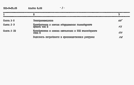 Альбом 6.88 Сметы    