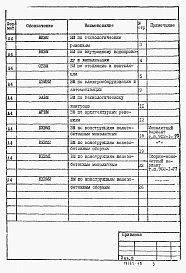 Альбом 10 Ведомости потребности в материалах (из ТП 902-1-70.83)   