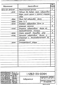 Выпуск 5 Разрезные подкрановые балки пролетом 6 м под ручные мостовые краны. Чертежи КМ