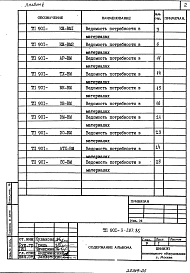 Альбом 5 Ведомости потребности в материалах.