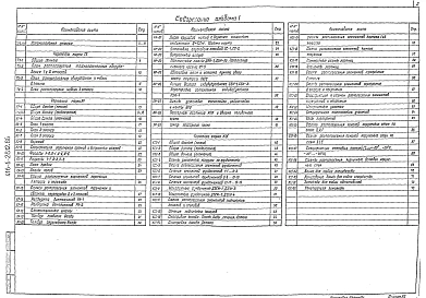 Альбом 1 Пояснительная записка, технологические решения, архитектурные решения, конструкции железобетонные.        