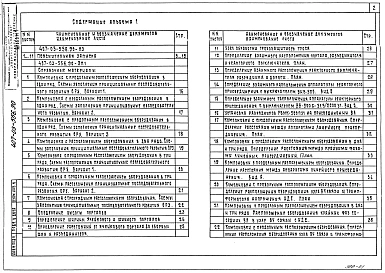 Альбом 1 Пояснительная записка. Справочные материалы     