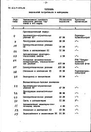 Альбом 9 Ведомости потребности в материалах