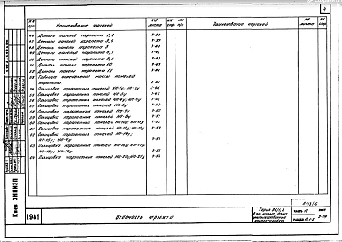 Часть 10 Раздел 10.1-2 Парапетные панели. П.3