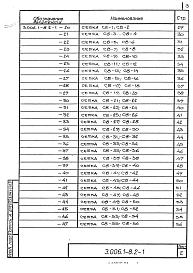 Выпуск 2-1 Трассы. Лотки. Арматурные и закладные изделия. Рабочие чертежи 