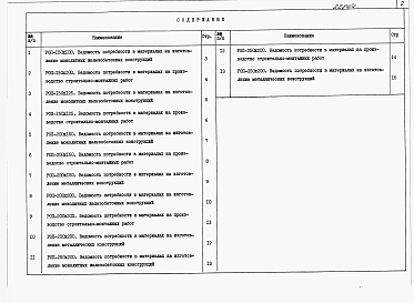Альбом 4  Ведомости потребности в материалах     