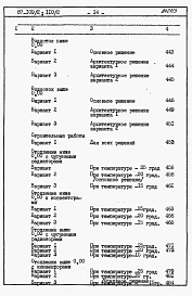 Альбом 3 Часть 8.86 раздел 8.1 книги 1, 2 Сметы на блок-секцию