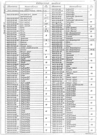 Выпуск 9-3 Блок деаэрационно-подпиточный БДАП-25-8. Рабочие чертежи. Части 1, 2