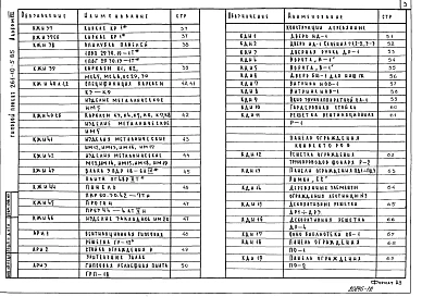 Альбом 7 Изделия заводского изготовления