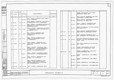 Альбом 6 Заказные спецификации электротехнической части проекта