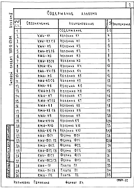 Альбом 2 Строительные изделия