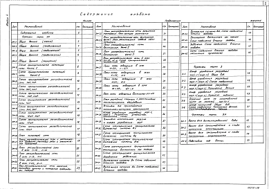 Альбом 4 Электрооборудование