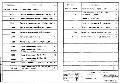 Выпуск 8 Арматурные и закладные изделия кабин типов 1СК, 2СК, 2СК1, 3СК, 4СК, 8СК, 9СК. Рабочие чертежи