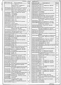 Альбом 10.89 Части 1,2,3,4 Блоки тепломеханического оборудования