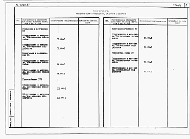 Альбом 5 Часть 9 Спецификации оборудования