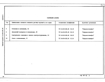 Альбом 3 Спецификации оборудования