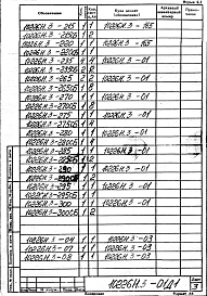 Альбом 2 Клапан шиберный дымовоздушный 1400х1400 (правый). Рабочая конструкторская документация