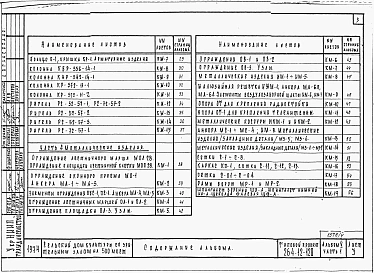 Альбом 5 Изделия заводского изготовления