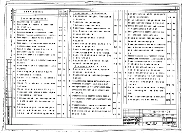 Альбом 4 Электрооборудование, слаботочные устройства, автоматика сантехустановок, задание заводу-изготовителю по шкафам управления