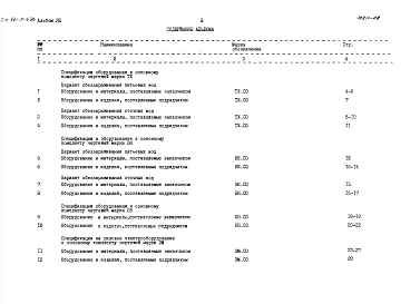 Альбом 8 Спецификация оборудования.