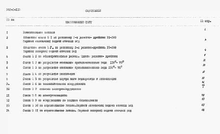 Альбом 2 Сметы