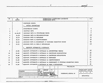 Альбом 4 Сметная документация. Ведомости потребности в материалах.Спецификации оборудования.     
