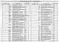 Альбом 4 Строитеьные изделия из тп 902-5-47.87