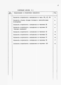 Альбом 6 Ведомости потребности в материалах    