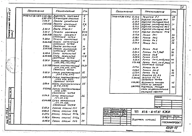 Альбом 2 Изделия строительные