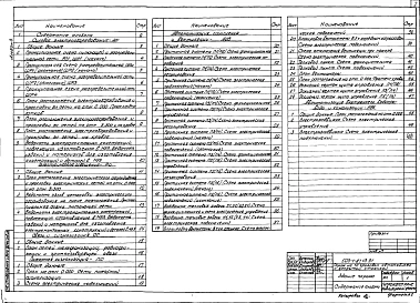 Альбом 3 Силовое электрооборудование. Электрическое освещение. Связь и сигнализация. Автоматизация отопления и вентиляции. Автоматизация внутреннего водопровода и канализации. Пожарная сигнализация     