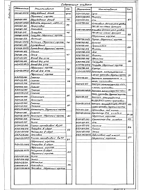 Альбом 18 Часть 1  Монтажные изделия. Конструкторская документация