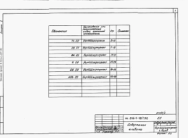 Альбом 2 Спецификации оборудования