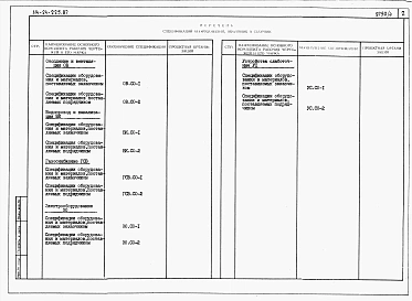 Альбом 3  Спецификации оборудования