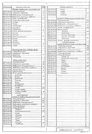 Альбом 7 Блок емкостей. Нестандартизированное оборудование   