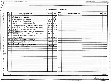 Альбом 6 Щиты автоматизации. Задание заводу-изготовителю