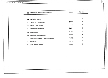 Альбом 2 Спецификации оборудования