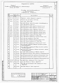 Альбом 7 Электрооборудование, автоматика и КИП. ЗАдание заводу-изготовителю