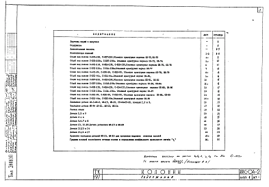 Выпуск 6 Многоэтажные железобетонные колонны сечением 300х300 мм для зданий до 4-х этажей