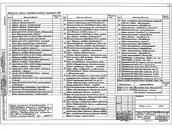 Альбом 11 Автоматизация . Схемы функциональные