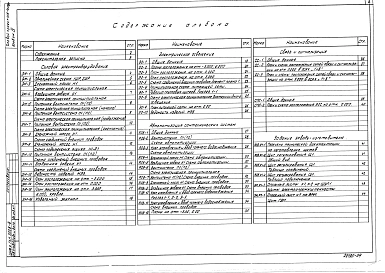 Альбом 4 Силовое электрооборудование. Электроосвещение. Автоматизация санитарно-технических устройств. Связь и сигнализация. Пожарно-охранная сигнализация
