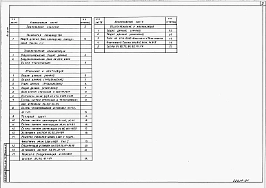Альбом 1 Технологические решения. Отопление и вентиляция. Внутренний водопровод и канализация
