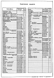 Альбом 7 Нестандартизированное оборудование. Затворы щитовые, сигнализатор уровня осадка и фасонные части  